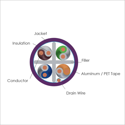 Cat.6a F/utp - Application: Networking