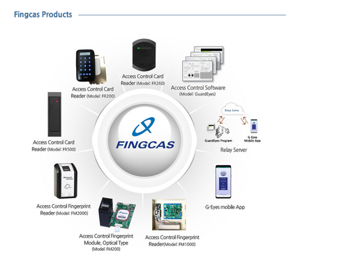 Access Control