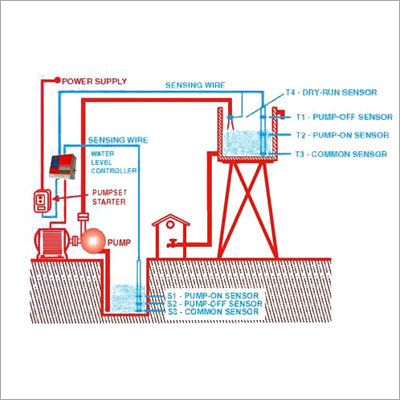 वॉटर हीटर सिस्टम लेआउट