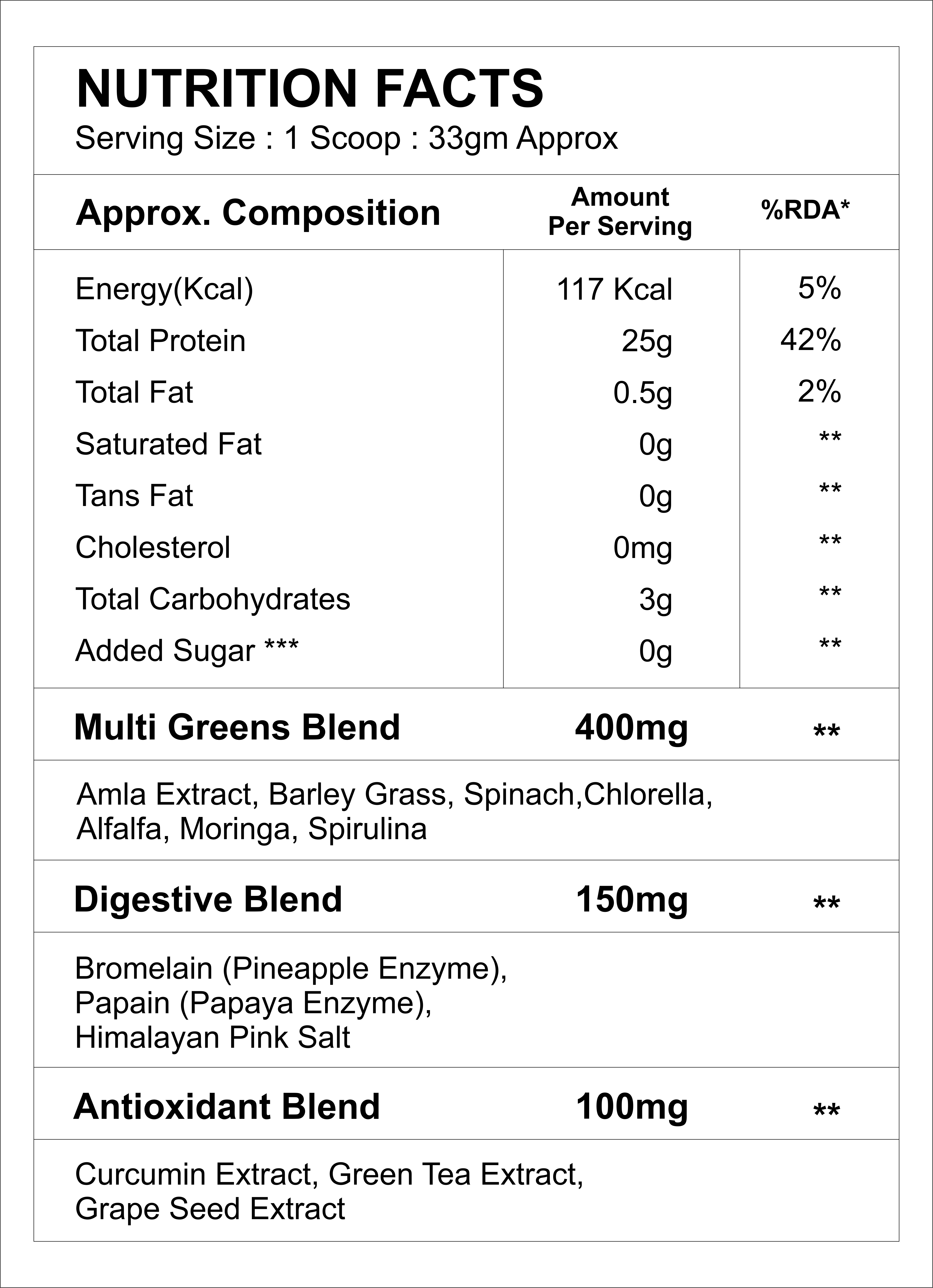 Plant Protein - Powder Formulation, Lower In Calories And Fat, High In Fiber And Nutrients, Promotes Nutrition And Health