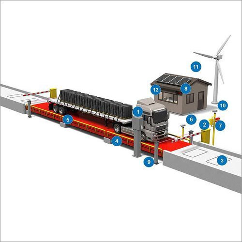 Unmanned Weighing System