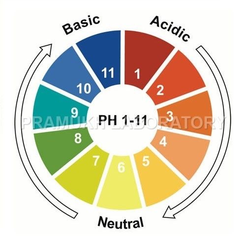 Ph परीक्षण सेवाएँ