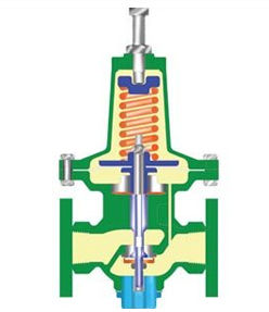 दबाव कम करने वाले वाल्व