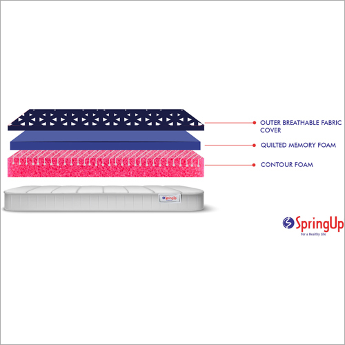 Orthopedic Memory Foam Mattress