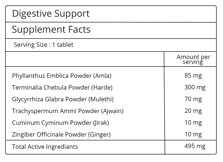 Digestive Support
