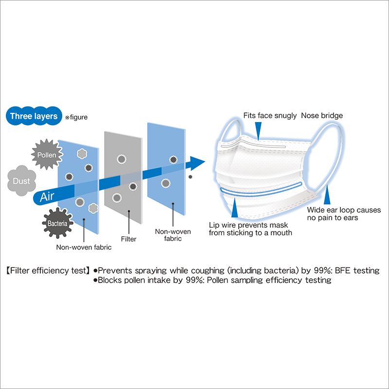 Body / Polypropylene Face Mask