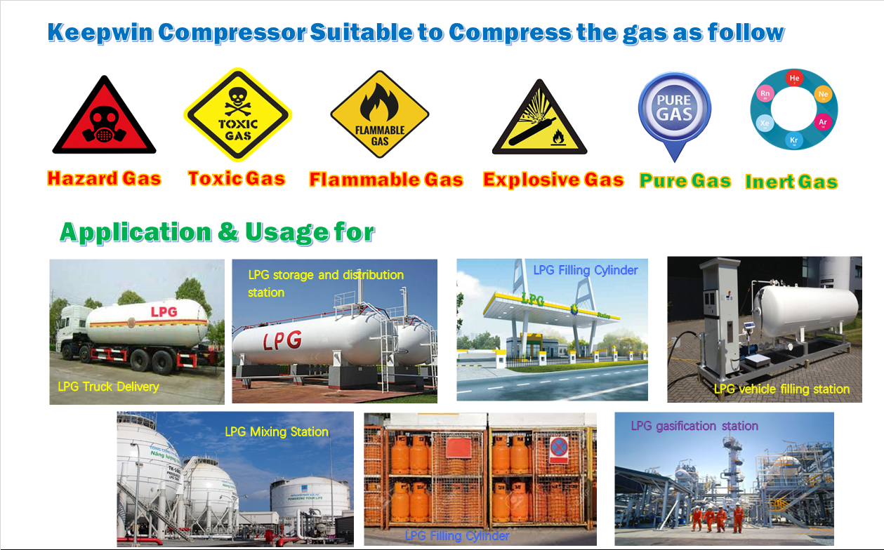 Lpg Gas Compressor - Efficient Liquid Transportation & Gas Recovery | Ideal For Propane, Butane, Butene Operations In Storage & Distribution Stations