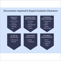 निर्यात दस्तावेज़ीकरण सेवाएँ आयात करें