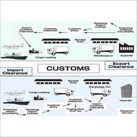 निर्यात आयात सीमा शुल्क सेवाएं