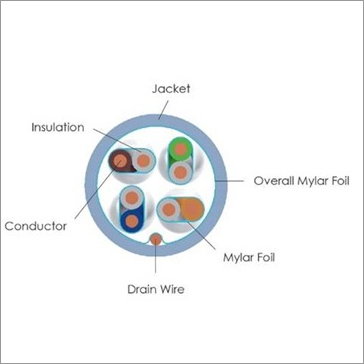 Cat.6a F/ftp - Color: Blue