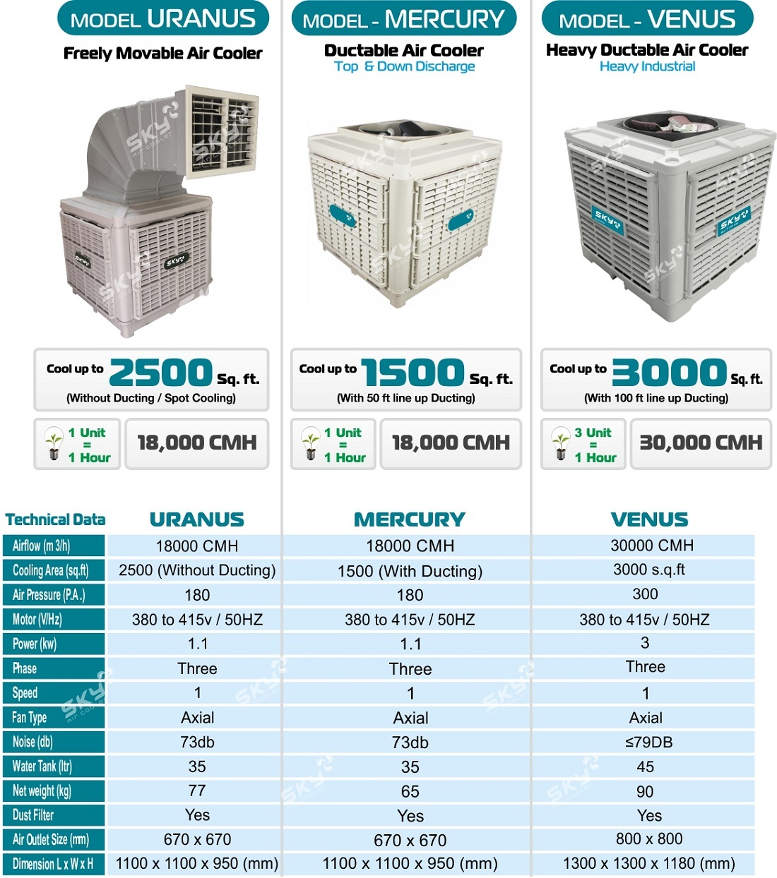 Commercial Air Coolers Dimension(l*w*h): 1100 X 1100 X 950 (Mm) Millimeter (Mm)
