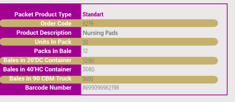 Nursing Pad - Cotton Material 30-pack | Ultra-slim Design Waterproof Backing For Maximum Comfort