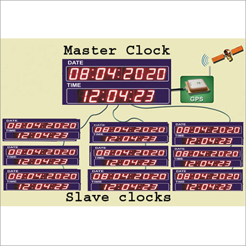 GPS Master and Slave Digital Clocks with Date & Time