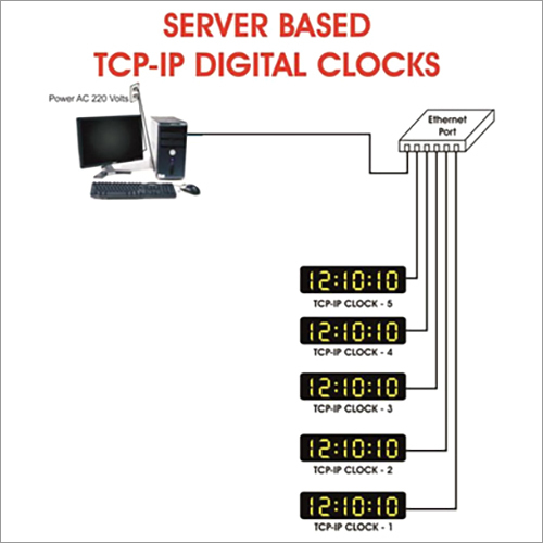 TCP-IP Clocks