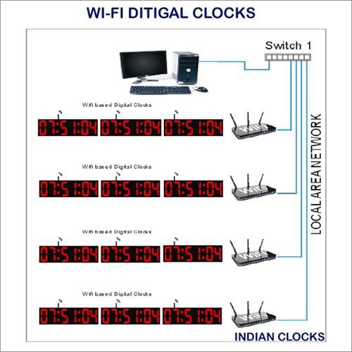 Digital Wi-Fi Clocks