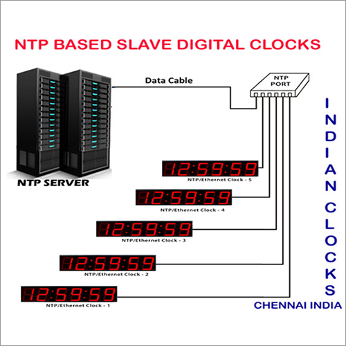 NTP Based Digital Clocks