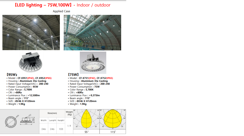 Led Fixtures