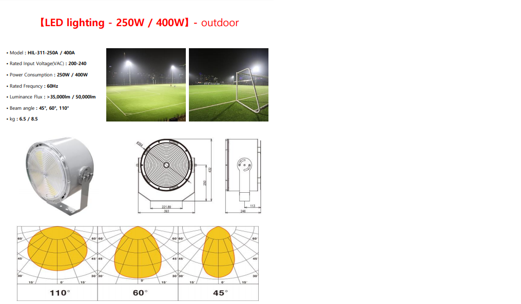 Led Fixtures