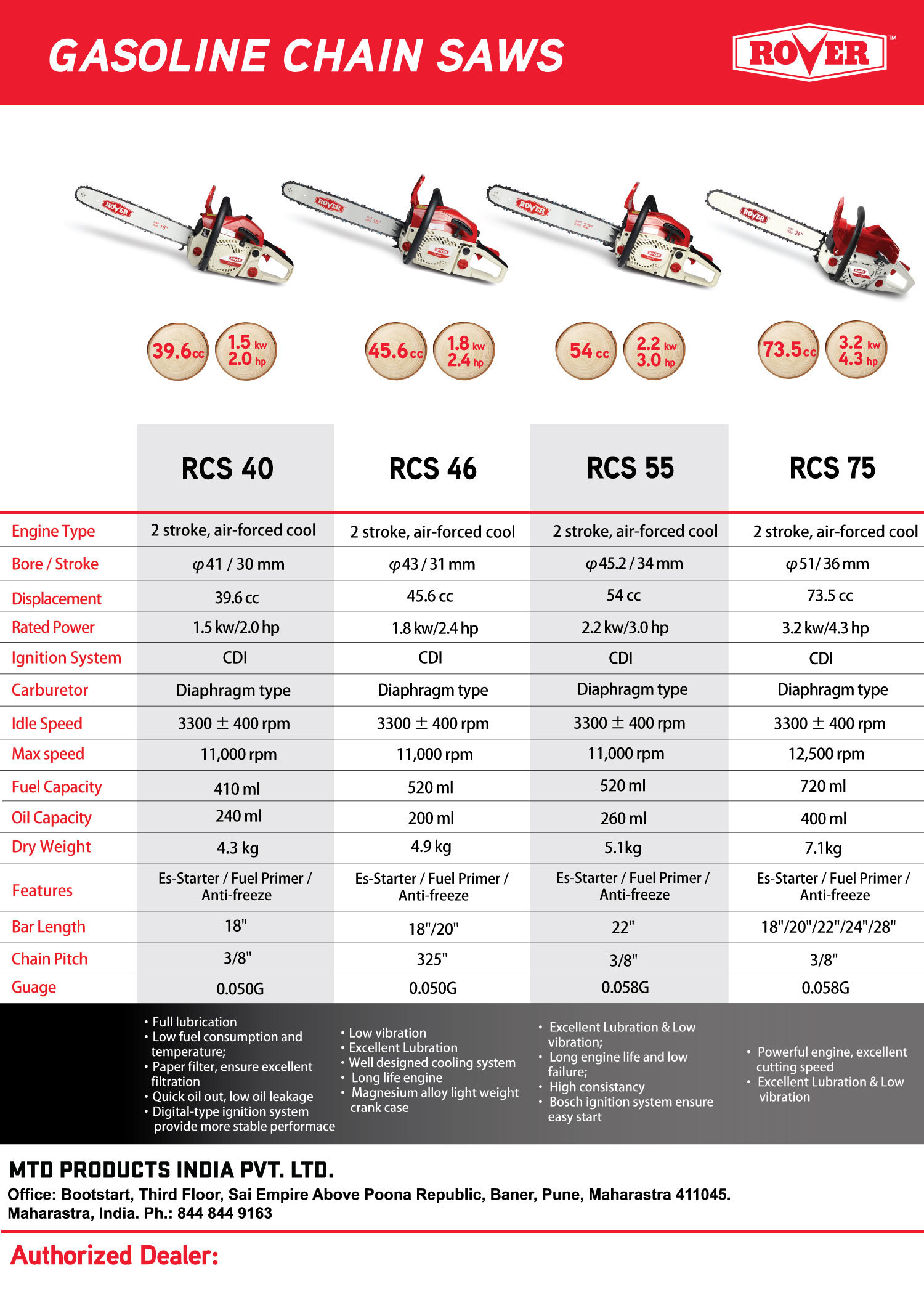 Gasoline Chain Saw - 54 Cc, 2.2 Kw Power Output, 18" Oregon Bar | Air Cooled, Red, Lightweight 5.1 Kg, High Cutting Speed 33000 Rpm