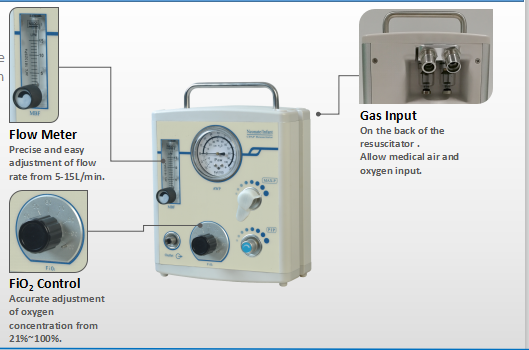 Infant Resuscitator - Flow Rate 5-15 L/min, Fio2 21%-100% | Audible Alarm, Safe For Newborns Up To 10kg