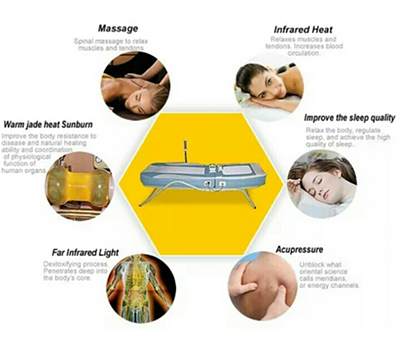 Thermal Heating Jade Stone Massage Bed Battery Life: Lifelong Years