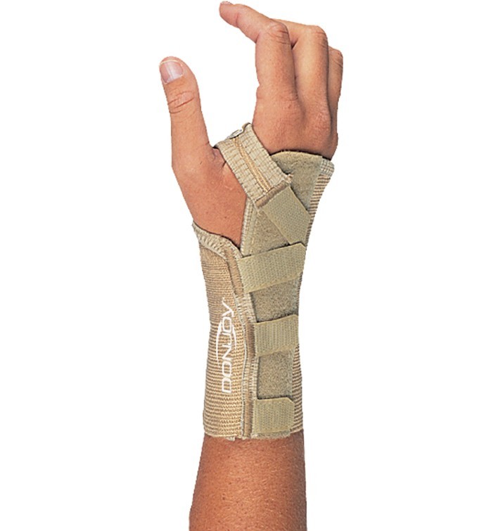 Wrist Forearm