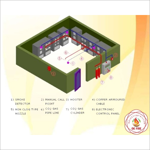 Co2 Flooding Fire Suppression System