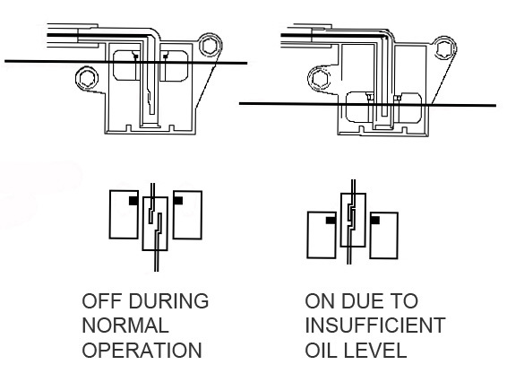 Gx35 Engine Application: Commercial Lawn And Garden Equipment Tillers / Cultivators Construction / Industrial Equipment Agricultural Equipment Water Pumps