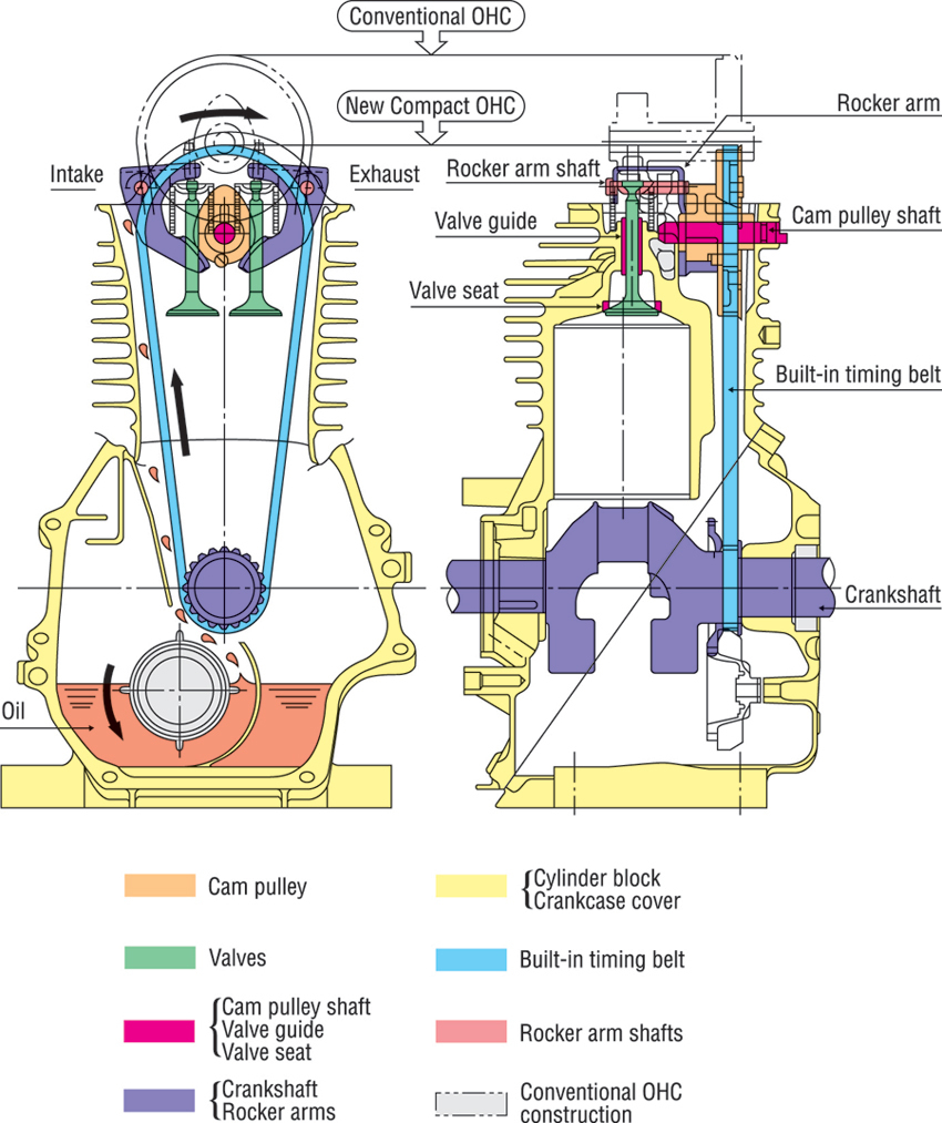 Gx35 Engine Application: Commercial Lawn And Garden Equipment Tillers / Cultivators Construction / Industrial Equipment Agricultural Equipment Water Pumps