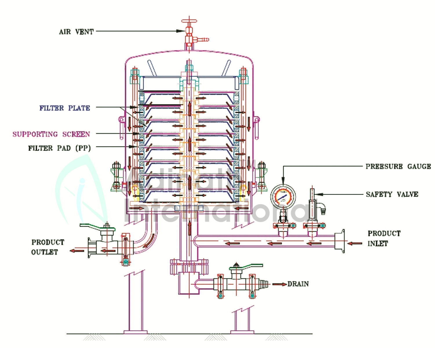 Sliver Zero Holder Filter Press