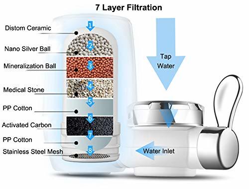 Water Purifier