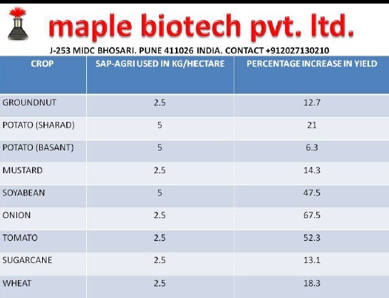 Super Absorbent Polymer For Agriculture - Ingredients: Herbal Extract