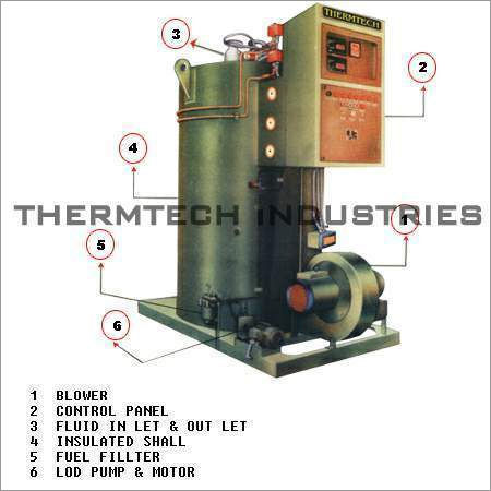 तेल से चलने वाला ऊर्ध्वाधर और क्षैतिज थर्मिक फ्लुइड हीटर क्षमता: 50000 से 2500000 K-cal/hr M3/hr