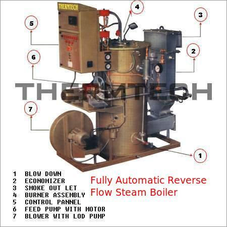 पूरी तरह से स्वचालित रिवर्स फ्लो स्टीम बॉयलर क्षमता: 800 किलोग्राम/घंटा तक