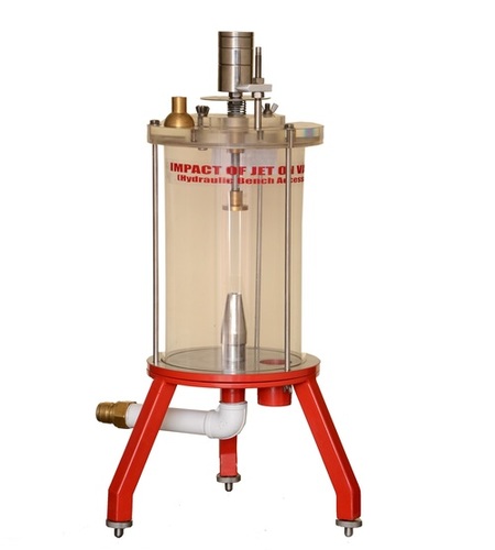 जेट उपकरण का मापन