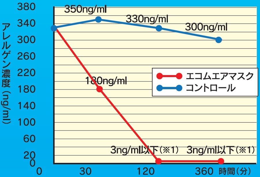 E.a Mask Badge Type - Single-sided Adhesive Design, Blue Color For Enhanced Comfort And Allergy Protection In Closed Spaces
