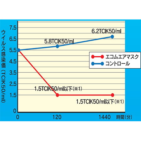 Blue Ea Mask Strap Type