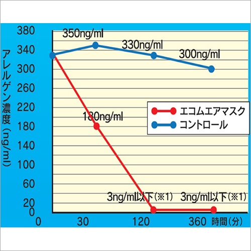 Blue Ea Mask Strap Type