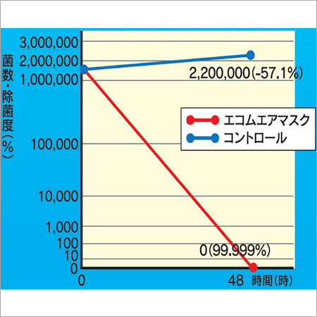 Blue Ea Mask Strap Type