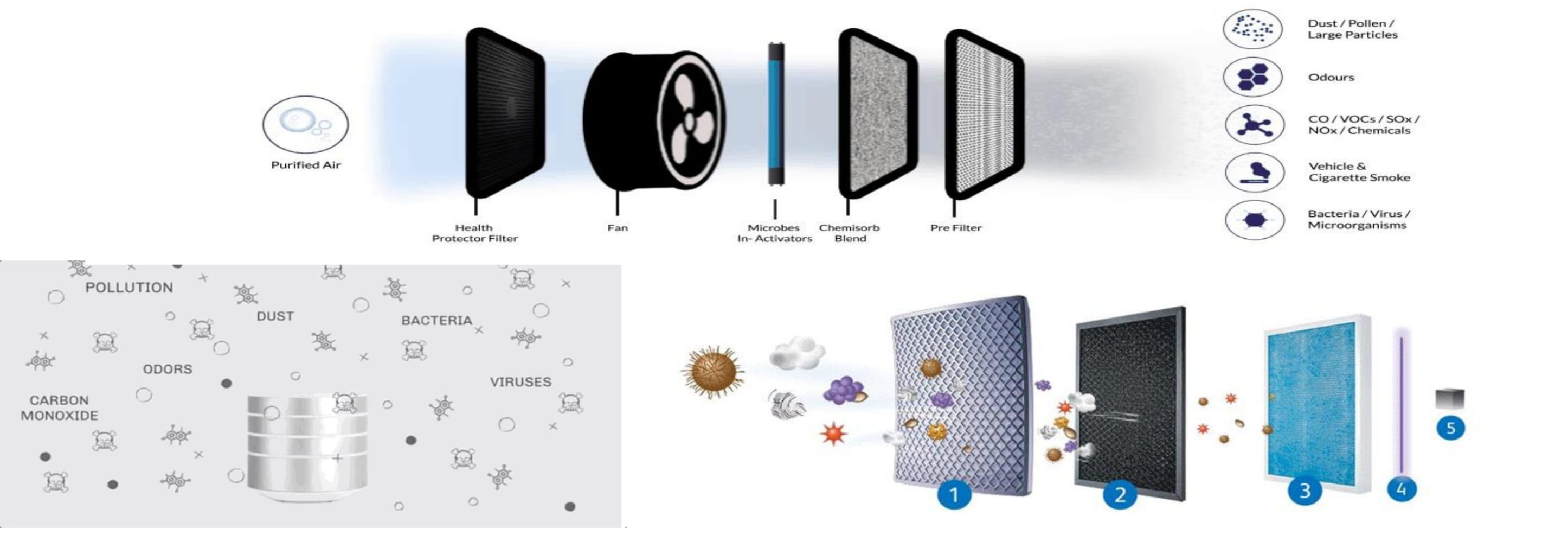 Air Purifier