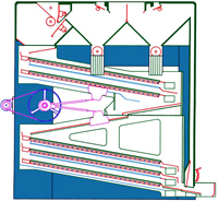 सुपरफाइन क्लीनर ग्रेडर