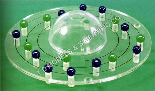 ATOM ACTIVITY MODEL