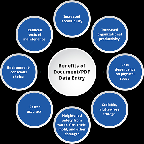 दस्तावेज़ और पीडीएफ सेवा लाभ