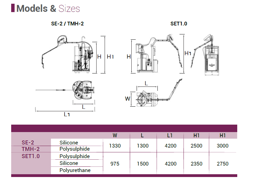 Semi-automatic Silicon Extruder (Silicone Polysulphide Polyurethane)