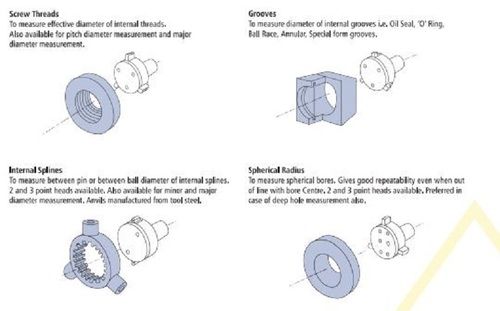 Baker Gauges Special Internal Micrometer - Special Applications Application: Yes