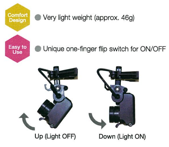 Led Headlight - Approx. 46g Lightweight Design | One Finger On/off Operation, Compatible With Glasses