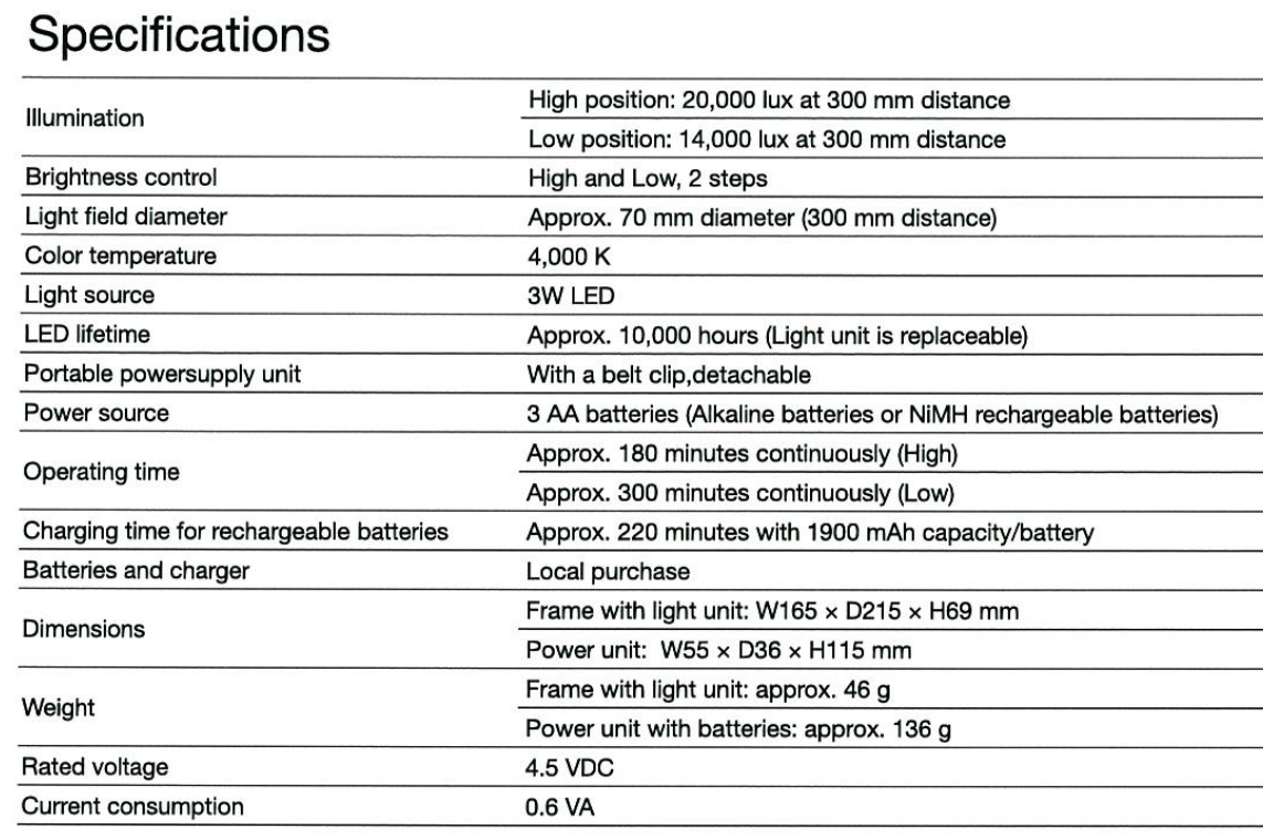 Led Headlight - Approx. 46g Lightweight Design | One Finger On/off Operation, Compatible With Glasses