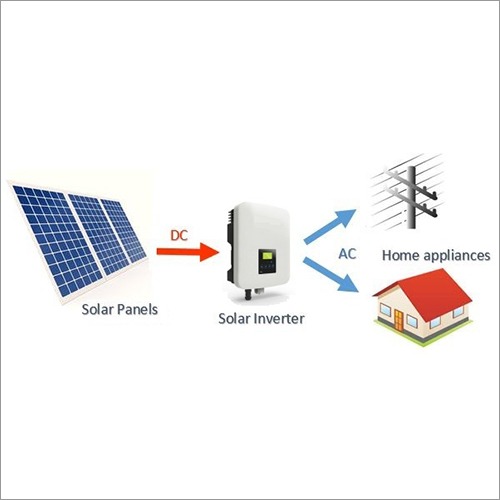 On-Grid Solar Roof Top Systems