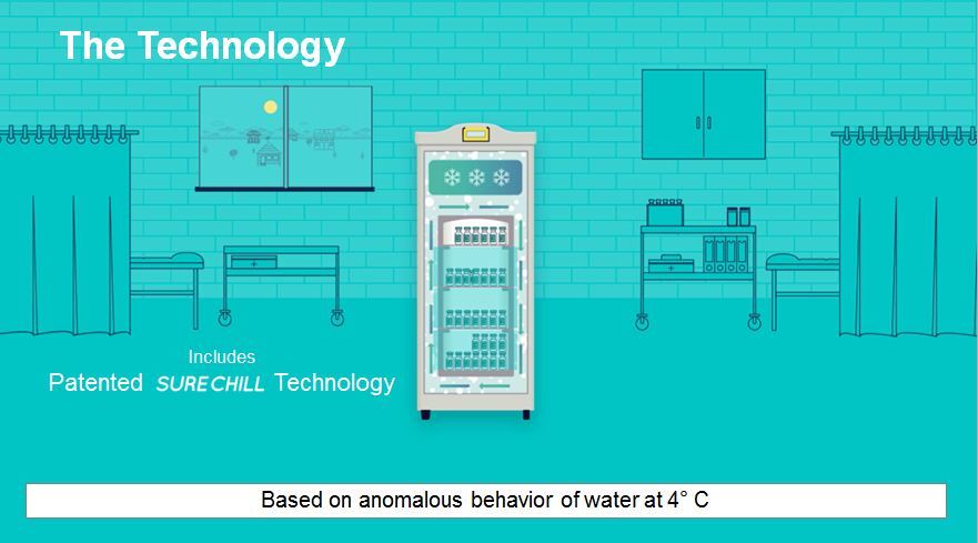 White 75 Ltr Medical Ice Lined Refrigerator