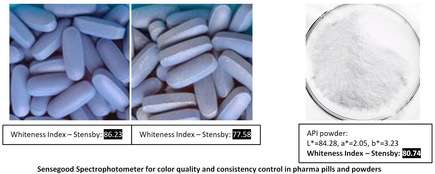 Whiteness Testing Machine
